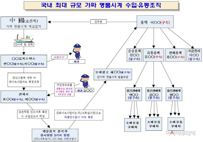 해운대계보도