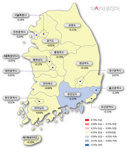 부동산