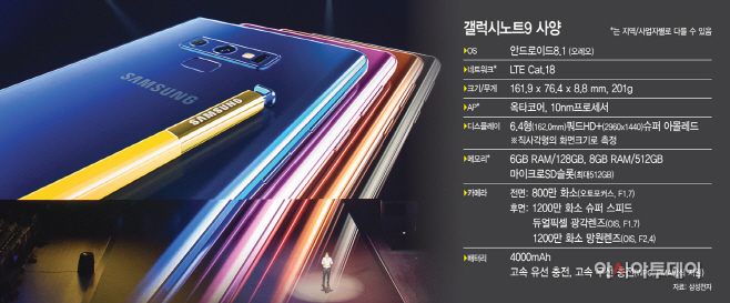 갤럭시노트9-사양22