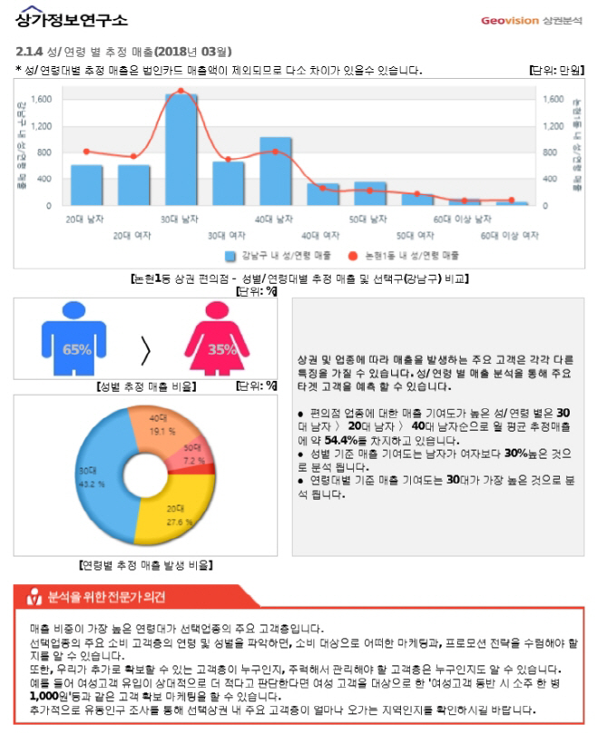 상가정보연구소
