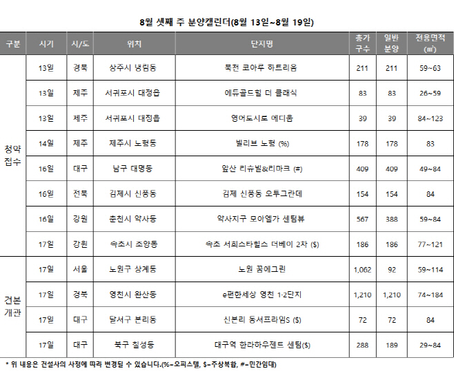 분양