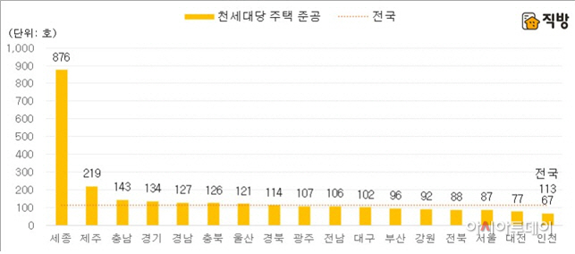 준공