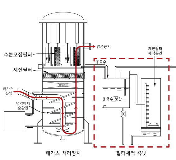 롯데건설