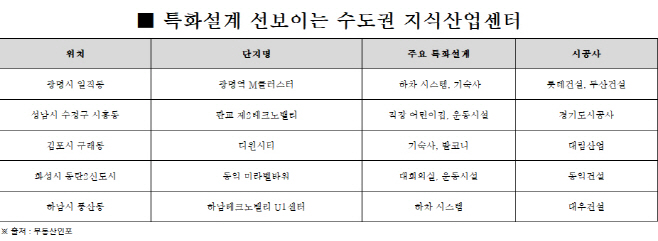 특화설계