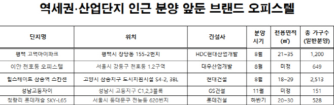 오피스텔