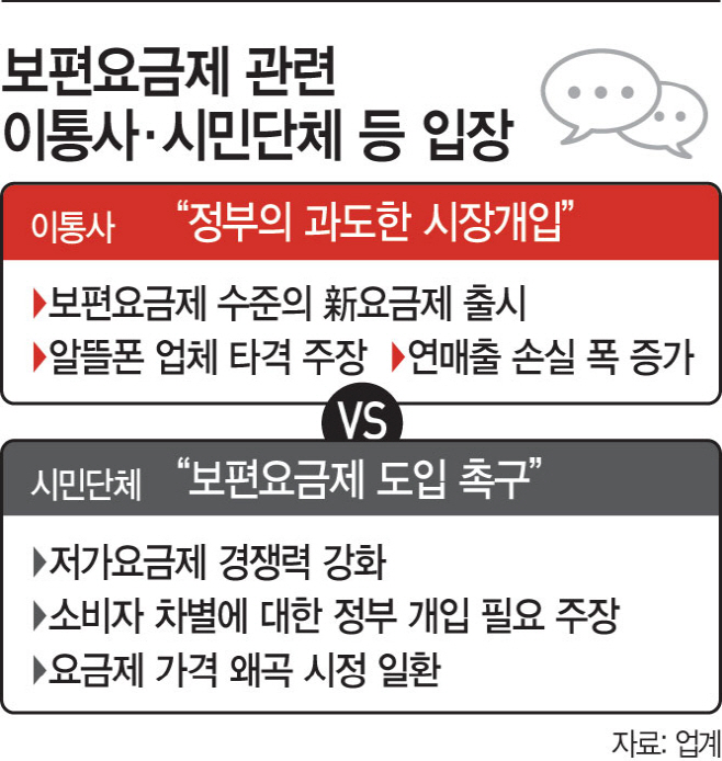 보편요금제관련입장