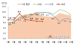 주택