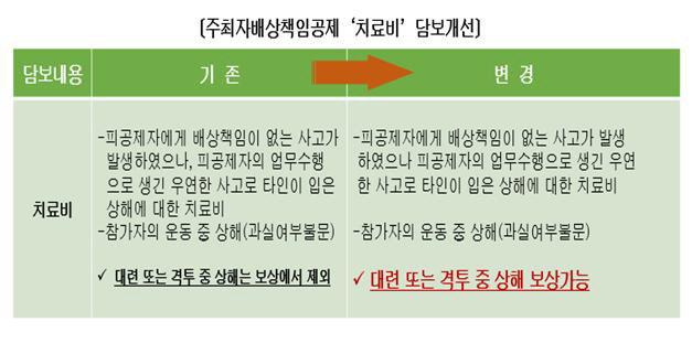 안전재단