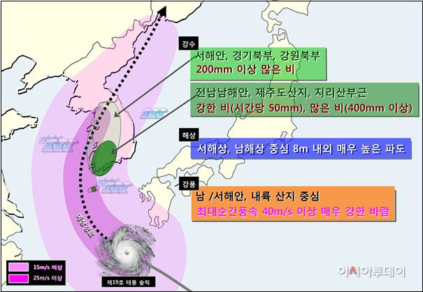 태풍 솔릭