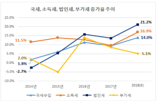 전경련