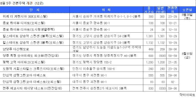 분양
