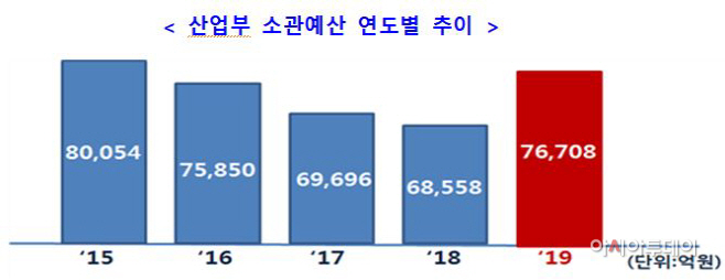 산업부1