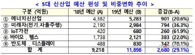 산업부3