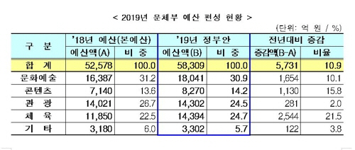 ㅇ