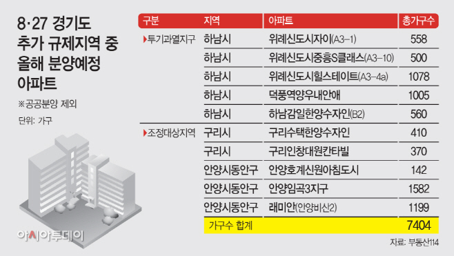 국토부