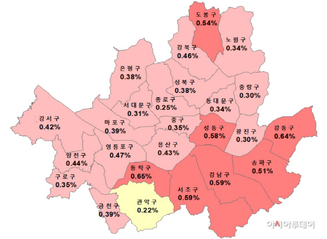 부동산