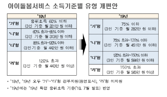 아이돌봄