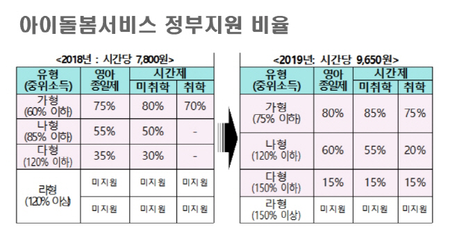아이돌봄서비스