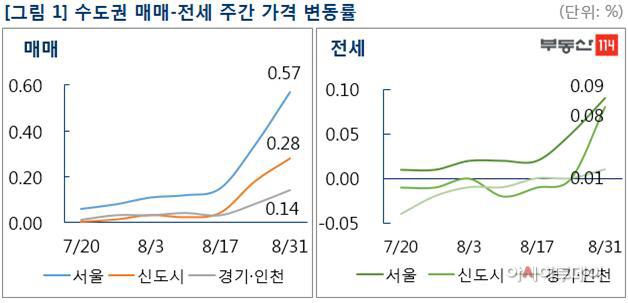 주간 아파트