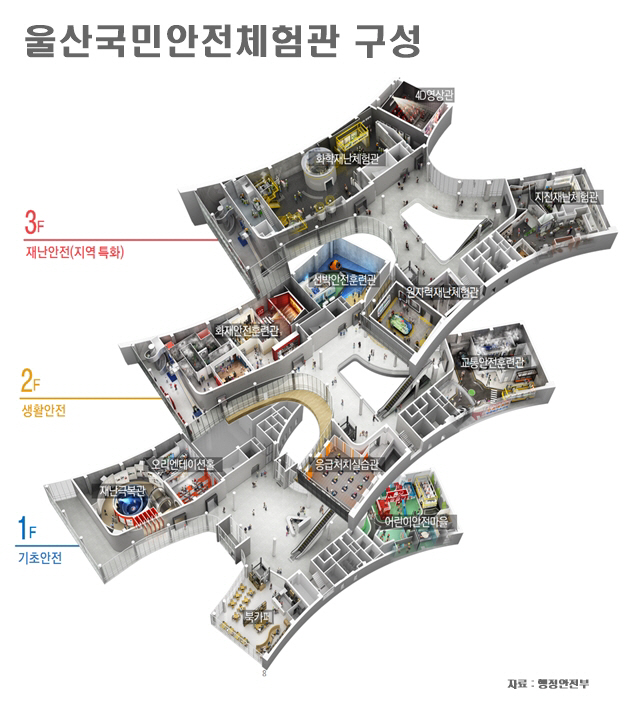 안전체험관