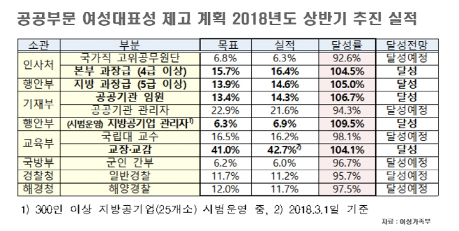 공공
