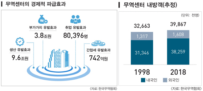 인포2_무역센터경제적파급효과-horz