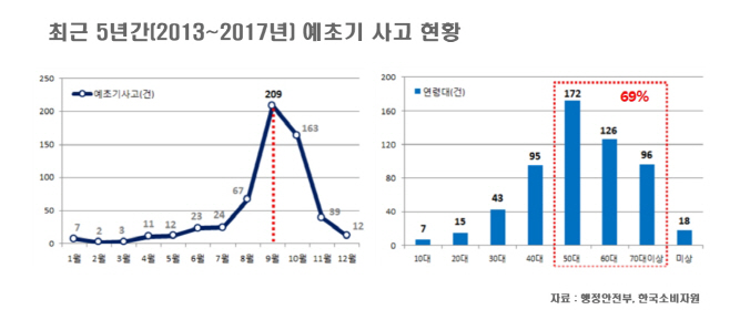 1예초기