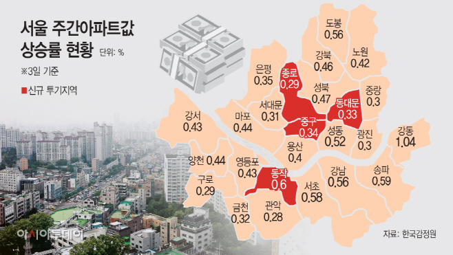 서울주간아파트값
