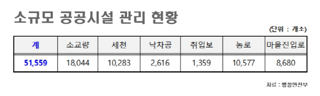 소규모
