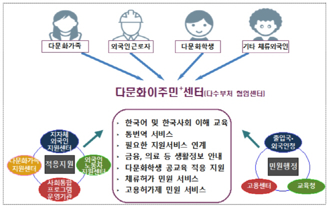 다문화