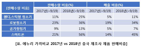 에누리