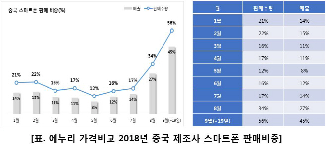 에누리