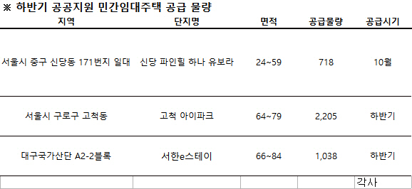 민간임대주택