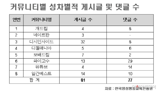 양성평등
