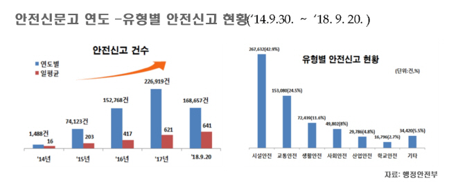 안전신문고