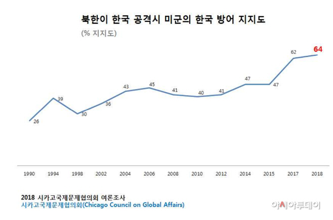 한국방어 지지도