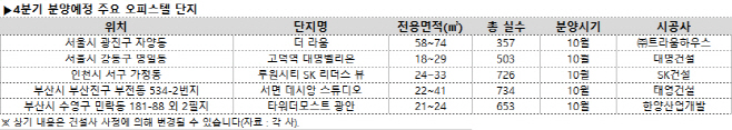 분양