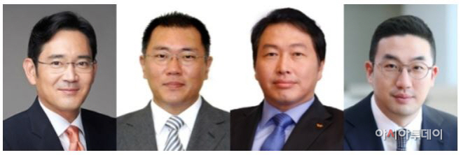 4대그룹