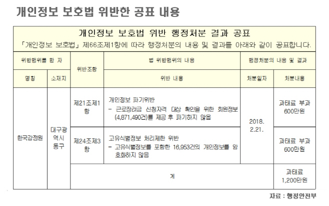 개인정보보호법