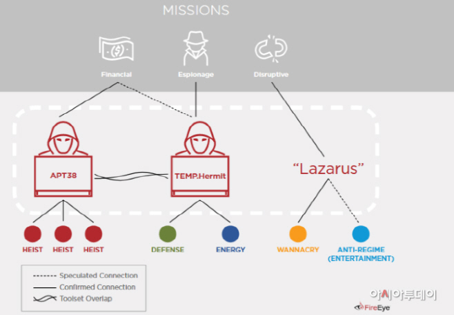 FireEye