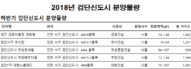검단