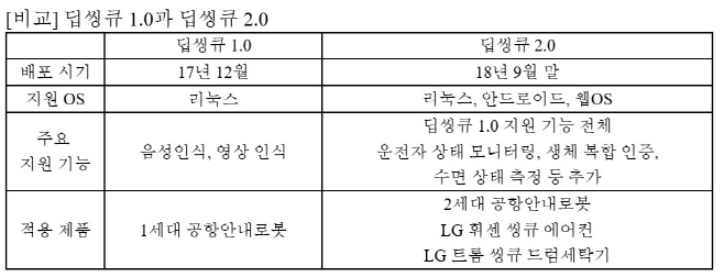 표