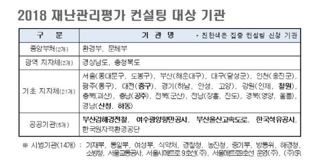 컨설팅