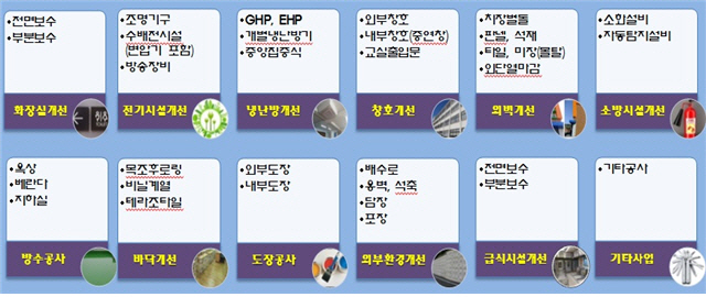 서울교육청단위사업