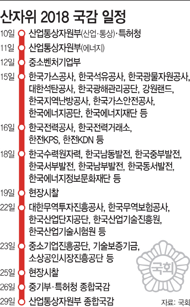 산자위-국감-일정