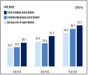 대한상의