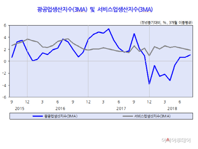 광공업