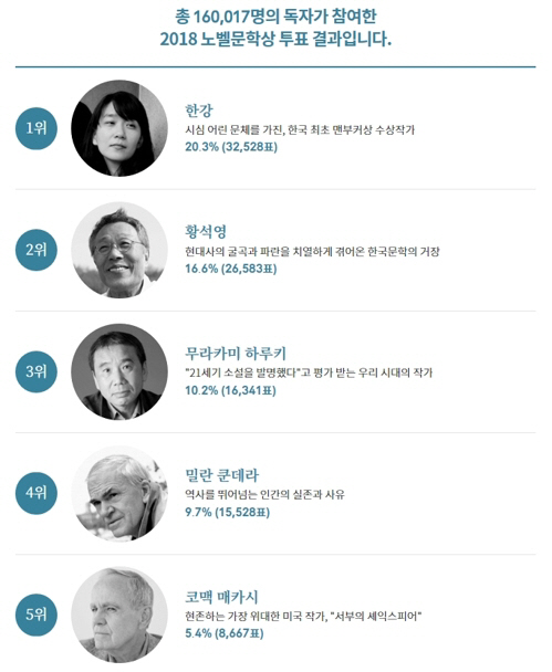 ㅇ