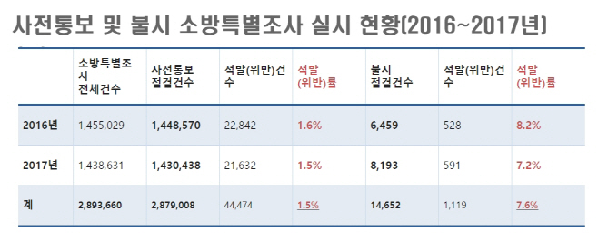 소방특별