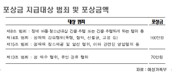 포상금